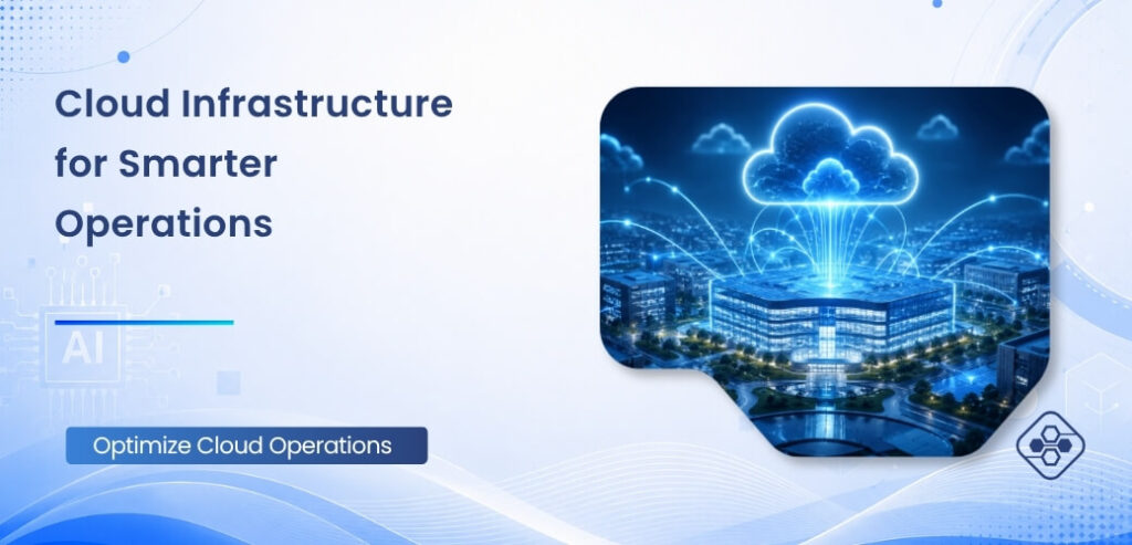 Cognixsoft, Digital Marketing Services, Web Development Services, Mobile App Development, Cloud Services, QA Testing Services, Custom Application Development, Cloud Computing, Business Efficiency, Digital Operations